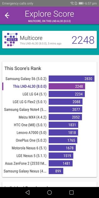 Benchmarks