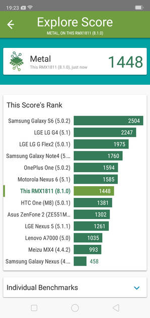 Benchmarks