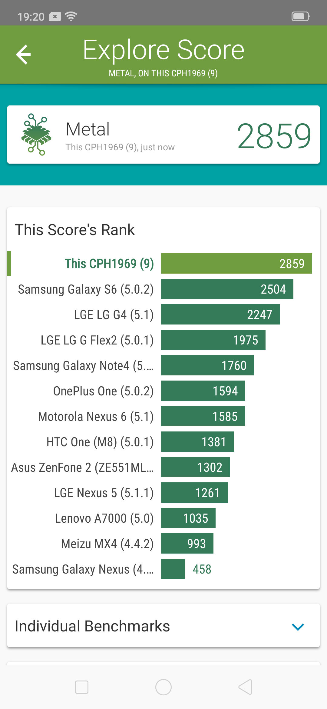 Benchmarks