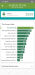 Benchmarks