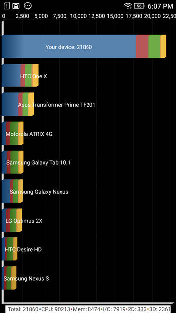 Benchmarks