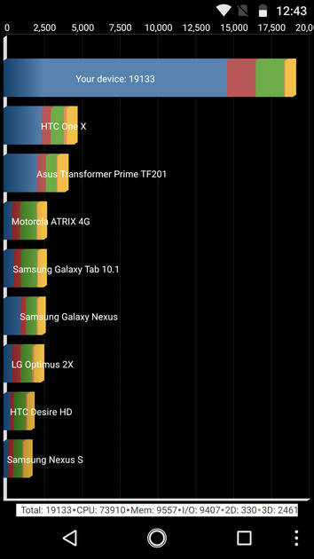 Benchmarks