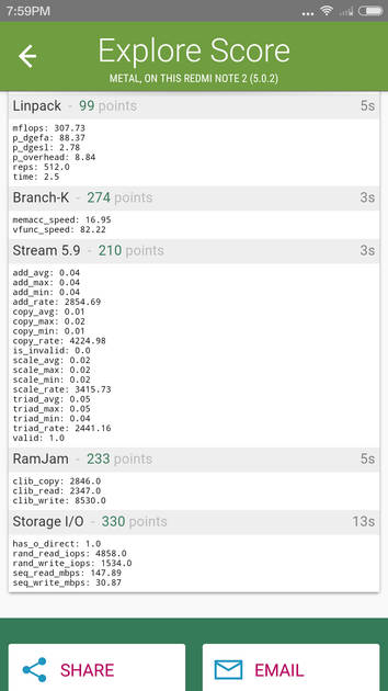 Benchmarks