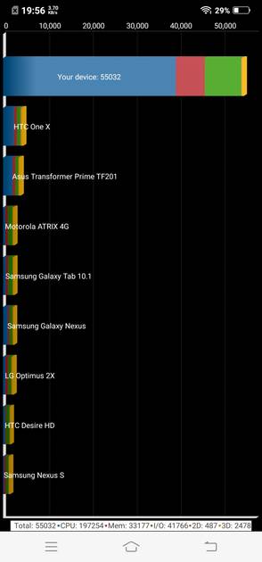 benchmarks