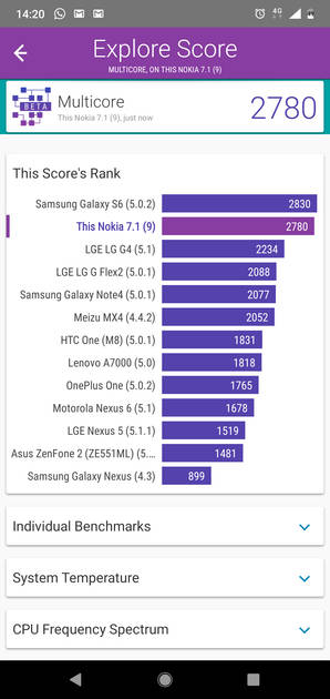 Benchmarks
