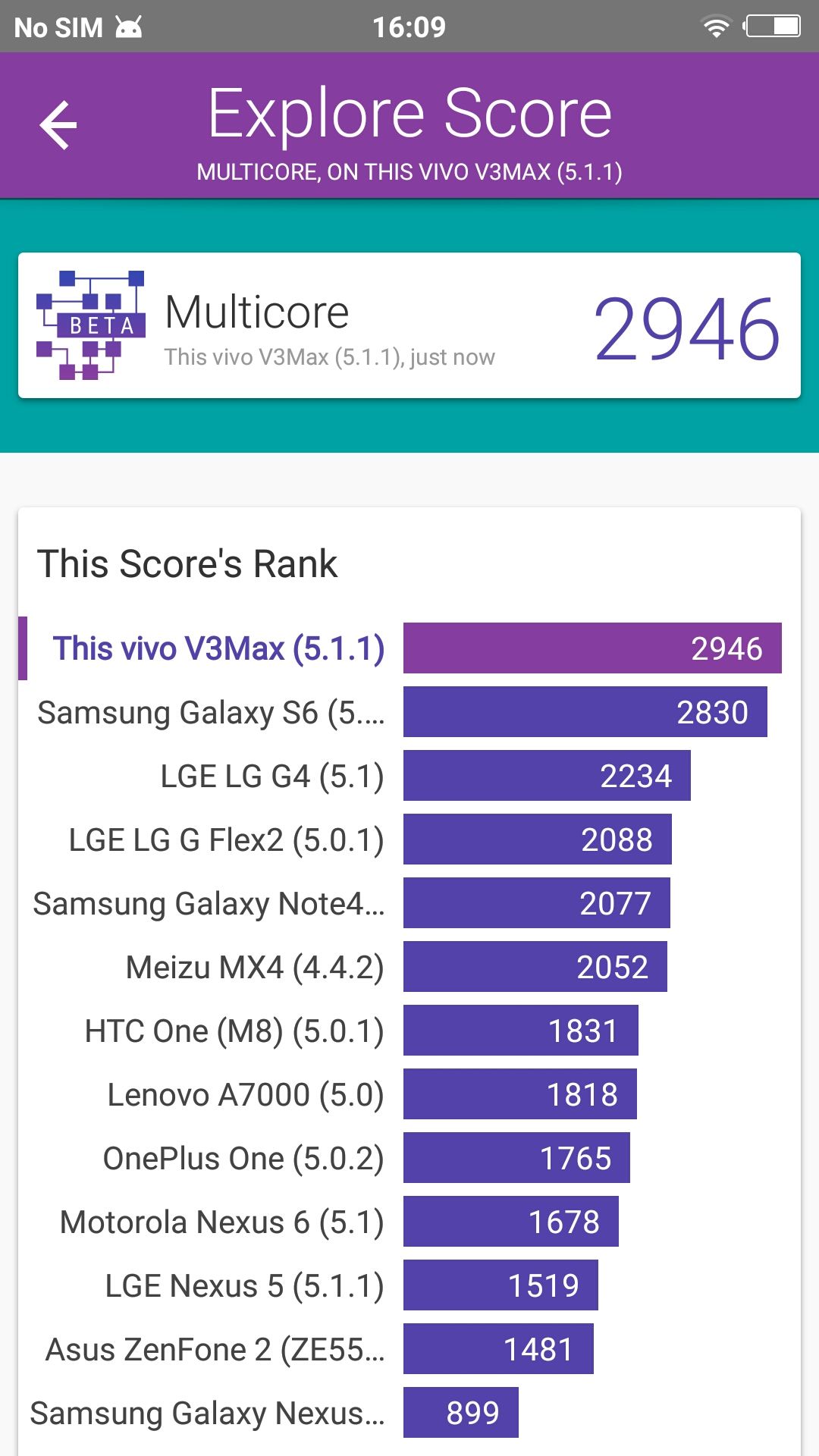 Benchmarks