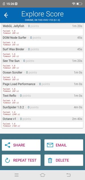 Benchmarks