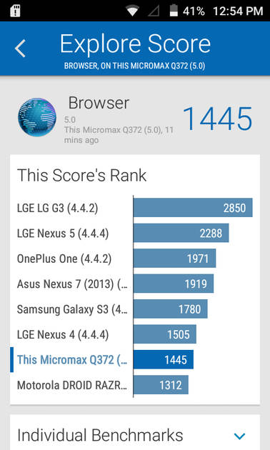 benchmarks