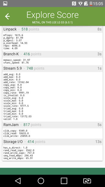 Benchmarks