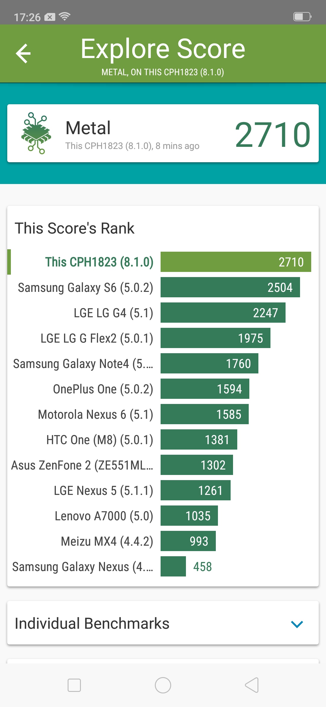 Benchmarks