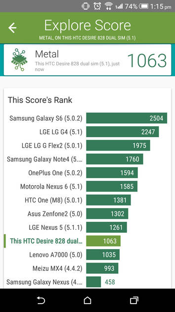 Benchmarks