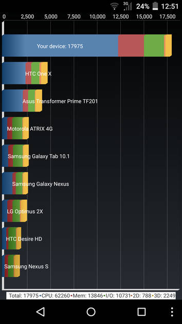 Benchmarks