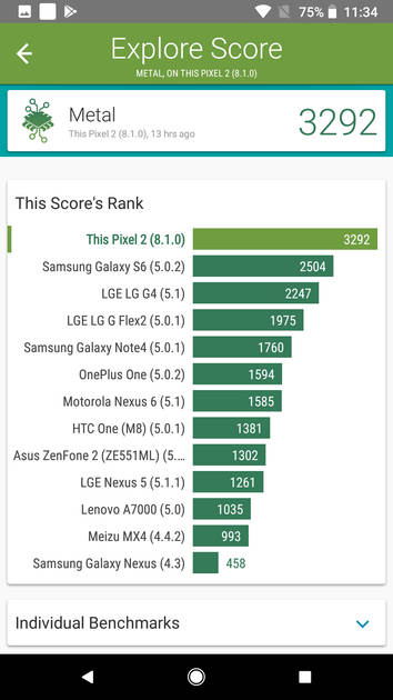 Benchmarks