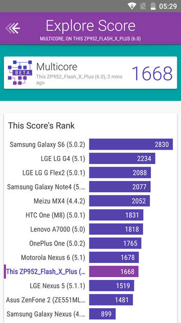 Benchmarks