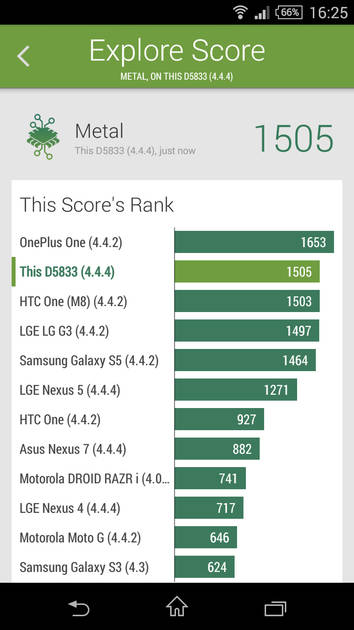 Benchmarks