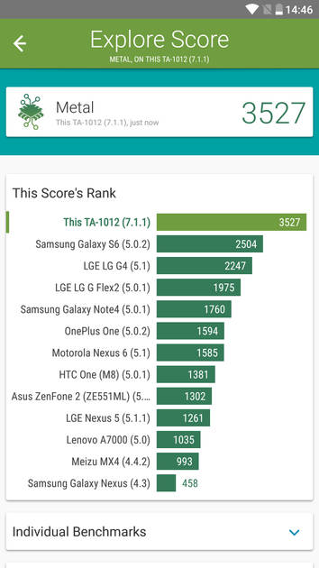 Benchmarks