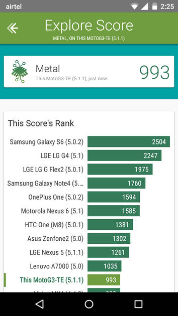 benchmarks