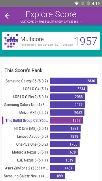 benchmarks