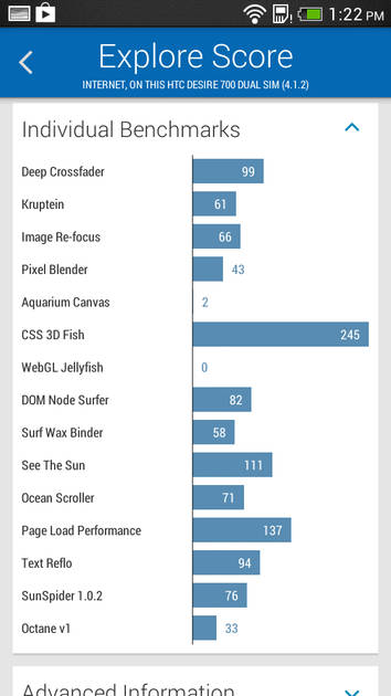 Benchmarks