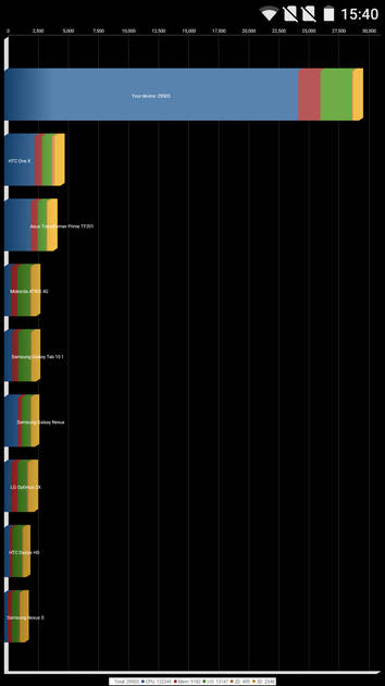 Benchmarks