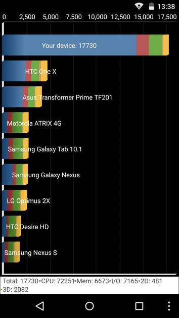 Benchmarks