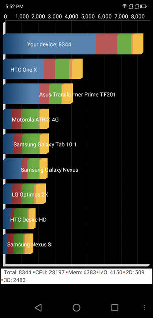 Benchmarks