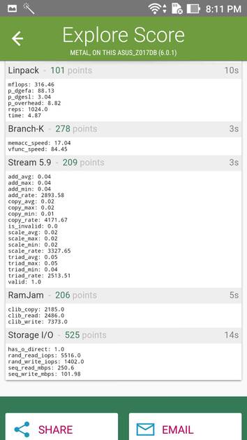 Benchmarks