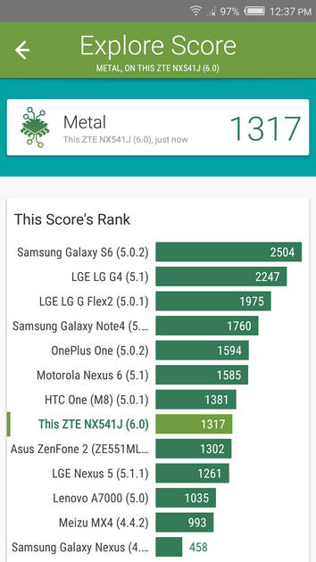 benchmarks