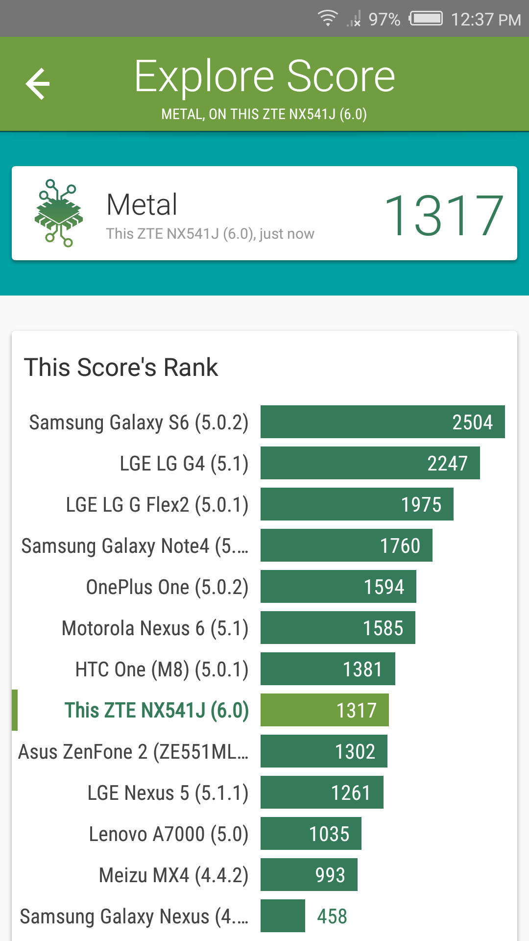 Benchmarks