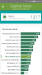 Benchmarks