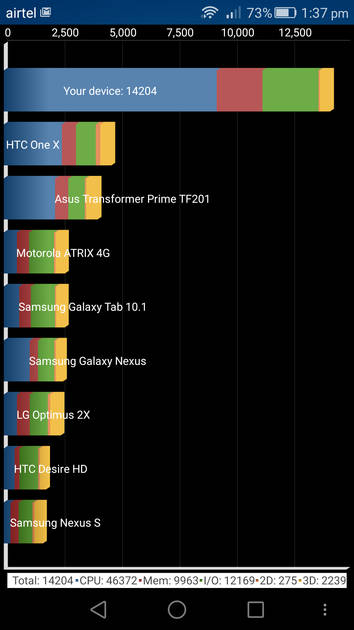 Benchmarks