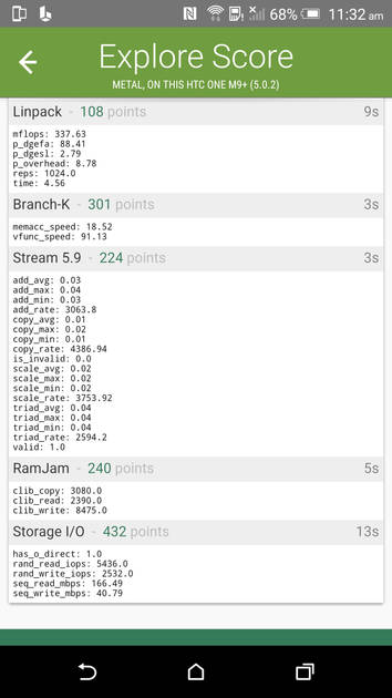 Benchmarks
