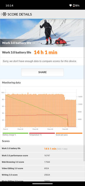 Benchmarks