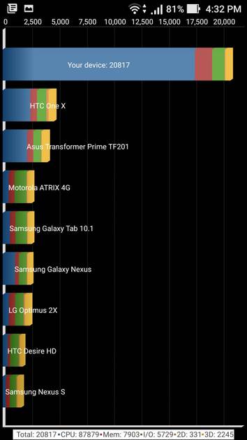 Benchmarks