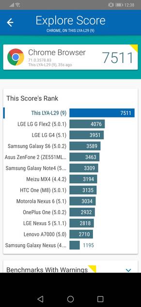 Benchmarks