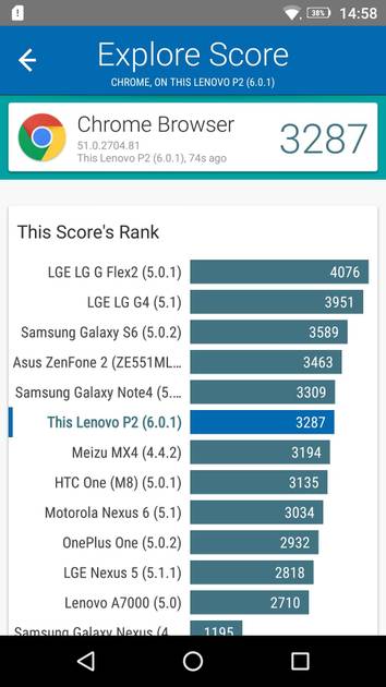 benchmarks