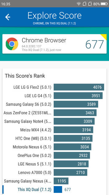 benchmarks