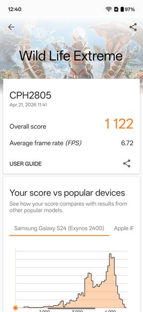 Benchmarks