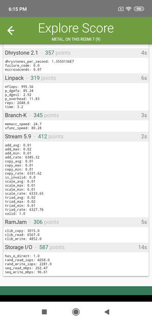 Linpack Benchmark