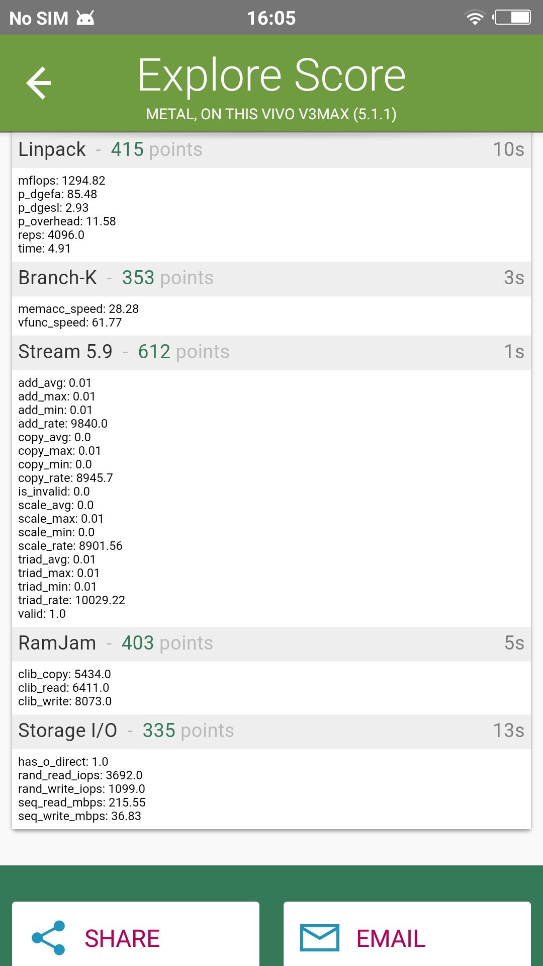 Benchmarks