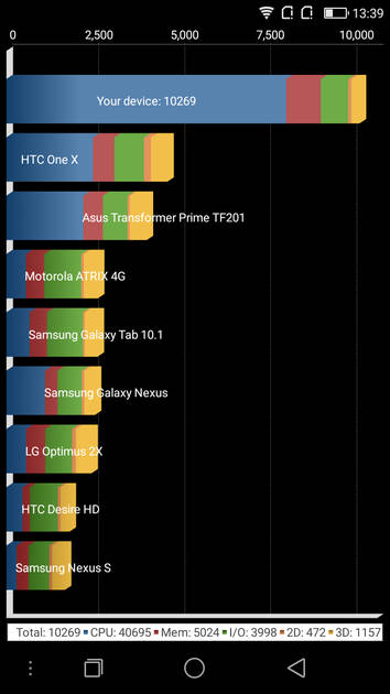 Benchmarks
