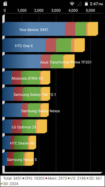 Benchmarks