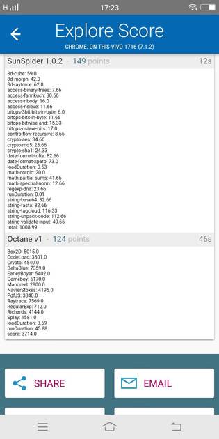 Benchmarks