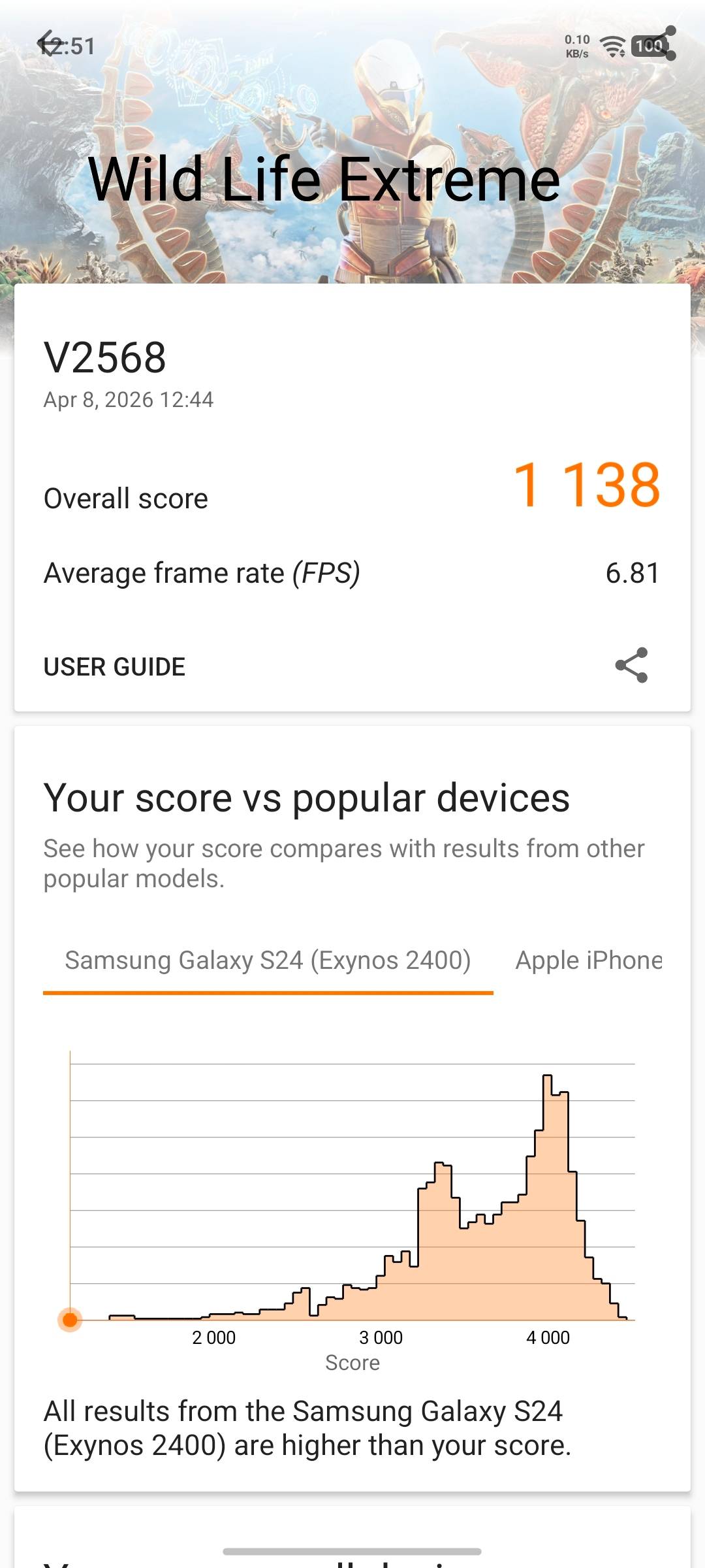 vivo