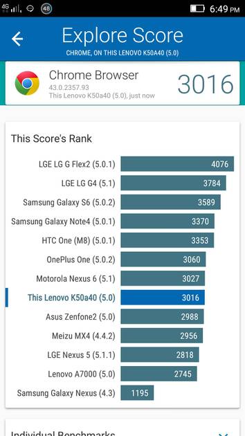 Benchmarks