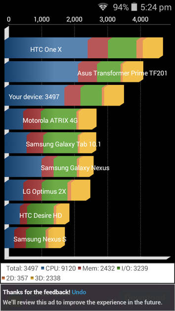 Benchmarks