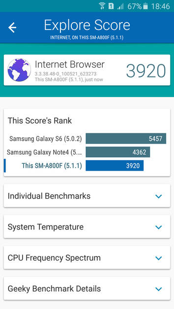 Benchmarks