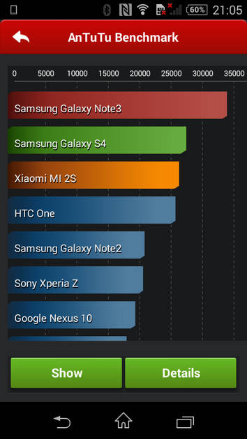 Benchmarks