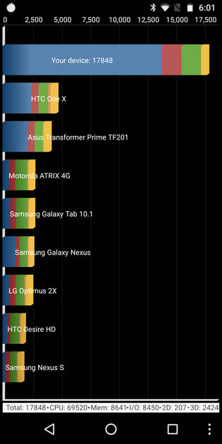 benchmarks