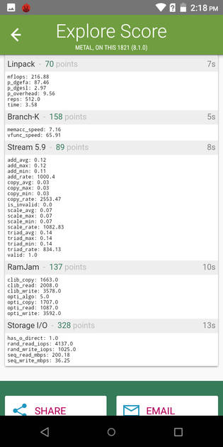 Benchmarks